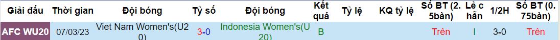 Nhận định, soi kèo U20 Nữ Ấn Độ vs U20 Nữ Indonesia, 15h ngày 9/3 - Ảnh 1