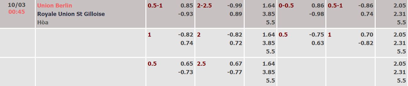 Nhận định, soi kèo Union Berlin vs Royale Union, 0h45 ngày 10/3 - Ảnh 2