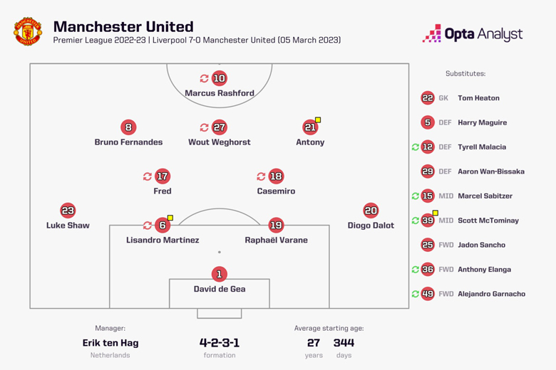 Những điểm nóng định đoạt trận MU vs Betis: Khó lường Quỷ đỏ - Ảnh 1