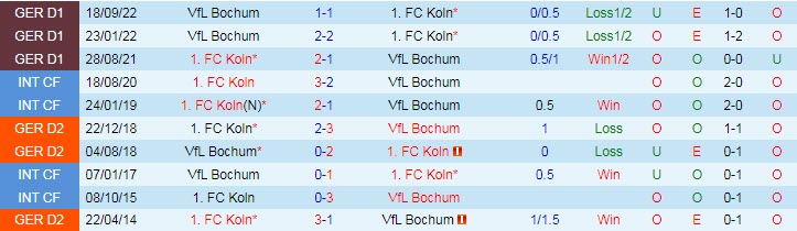 Soi kèo chẵn/ lẻ Cologne vs Bochum, 2h30 ngày 11/3 - Ảnh 4
