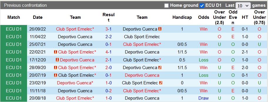 Soi kèo, dự đoán Macao Emelec vs Cuenca, 7h ngày 10/3 - Ảnh 3