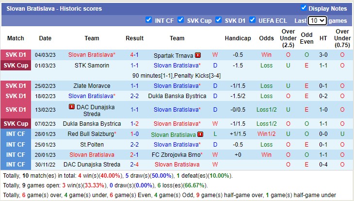 Soi kèo tài xỉu Basel vs Slovan Bratislava hôm nay, 3h ngày 10/3 - Ảnh 2