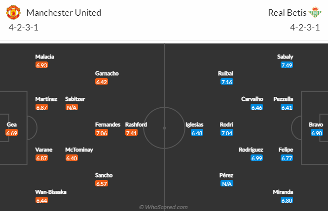 Thông tin lực lượng MU vs Betis mới nhất, 3h ngày 10/3 - Ảnh 4