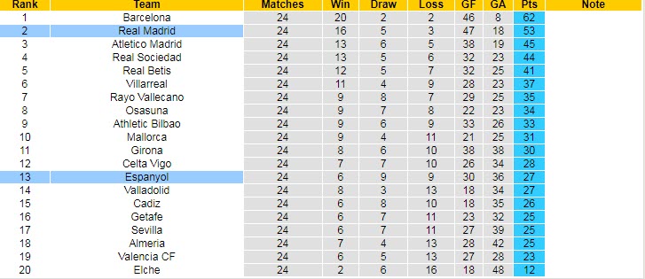 Biến động tỷ lệ kèo Real Madrid vs Espanyol, 20h ngày 11/3 - Ảnh 6