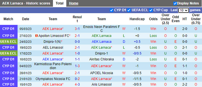 Nhận định, soi kèo AEK vs West Ham, 0h45 ngày 10/3 - Ảnh 1