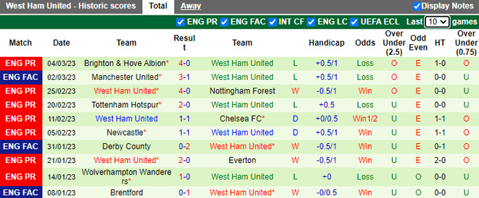 Nhận định, soi kèo AEK vs West Ham, 0h45 ngày 10/3 - Ảnh 2