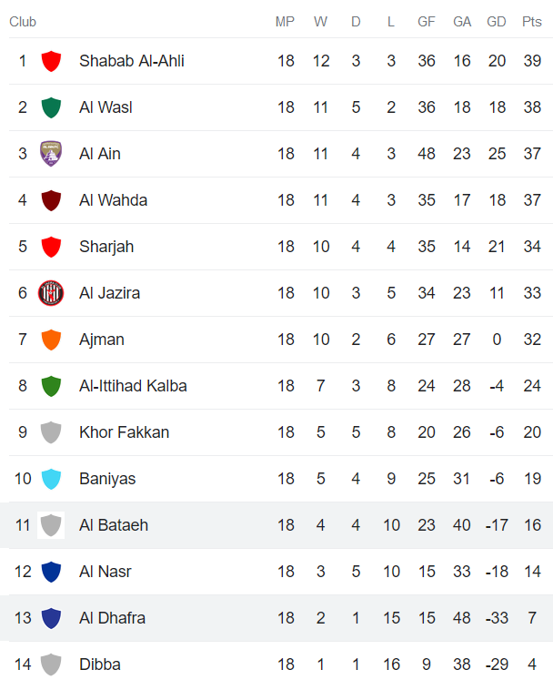 Nhận định, soi kèo Al Bataeh vs Al Dhafra, 20h45 ngày 10/3 - Ảnh 4