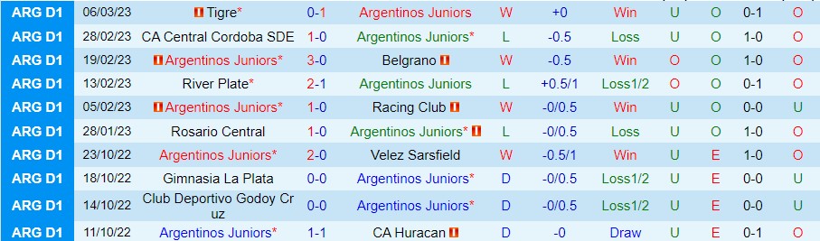 Nhận định, soi kèo Argentinos Juniors vs Arsenal Sarandi, 7h ngày 11/3 - Ảnh 4