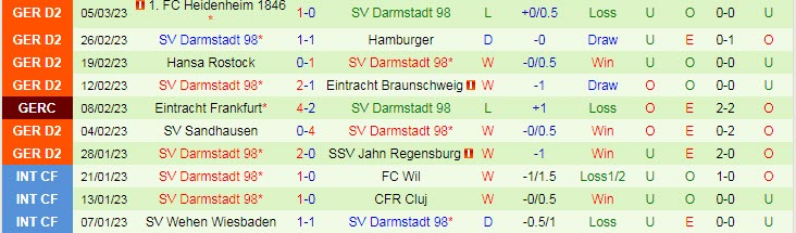 Nhận định, soi kèo Bielefeld vs Darmstadt, 19h ngày 11/3 - Ảnh 2