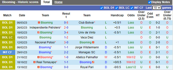 Nhận định, soi kèo Blooming vs Palmaflor, 5h ngày 10/3 - Ảnh 1