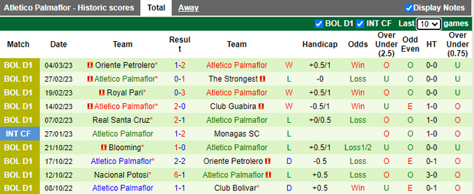 Nhận định, soi kèo Blooming vs Palmaflor, 5h ngày 10/3 - Ảnh 2