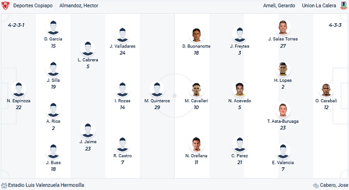 Nhận định, soi kèo Copiapó vs Unión La Calera, 6h30 ngày 11/3 - Ảnh 4