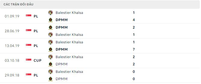 Nhận định, soi kèo DPMM vs Balestier, 18h45 ngày 10/3 - Ảnh 2