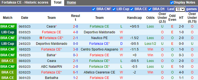 Nhận định, soi kèo Fortaleza vs Cerro Porteño, 05h00 ngày 10/3 - Ảnh 1