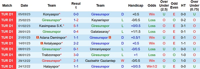 Nhận định, soi kèo Giresunspor vs Fatih, 0h00 ngày 11/3 - Ảnh 1
