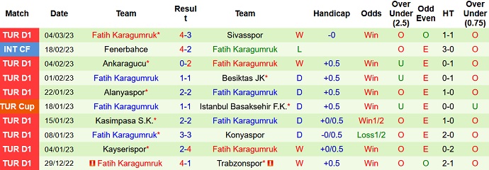Nhận định, soi kèo Giresunspor vs Fatih, 0h00 ngày 11/3 - Ảnh 2