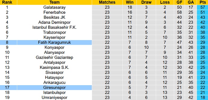 Nhận định, soi kèo Giresunspor vs Fatih, 0h00 ngày 11/3 - Ảnh 6