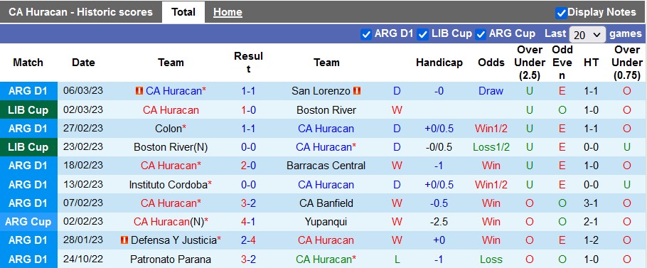 Nhận định, soi kèo Huracán vs Sporting Cristal, 5h ngày 10/3 - Ảnh 1
