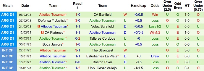 Nhận định, soi kèo Instituto vs Tucumán, 7h00 ngày 11/3 - Ảnh 2