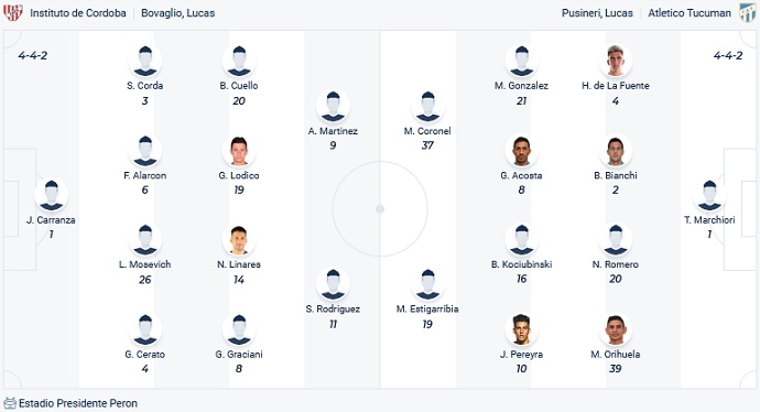 Nhận định, soi kèo Instituto vs Tucumán, 7h00 ngày 11/3 - Ảnh 4