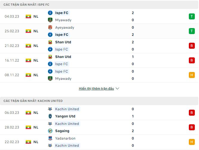Nhận định, soi kèo Ispe vs Kachin, 16h30 ngày 10/3 - Ảnh 1