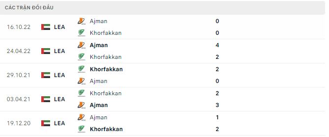 Nhận định, soi kèo Khorfakkan vs Ajman, 20h45 ngày 10/3 - Ảnh 2