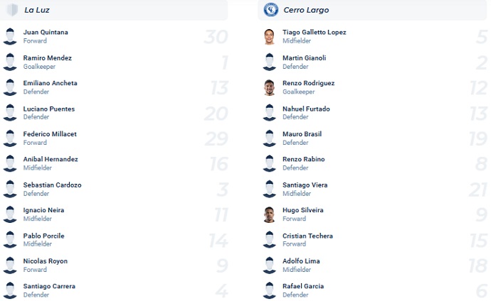 Nhận định, soi kèo La Luz vs Cerro Largo, 5h30 ngày 11/3 - Ảnh 3