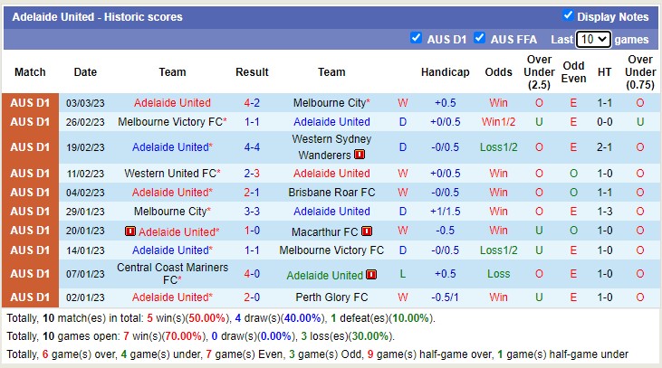 Nhận định, soi kèo Newcastle Jets vs Adelaide, 15h45 ngày 11/3 - Ảnh 3
