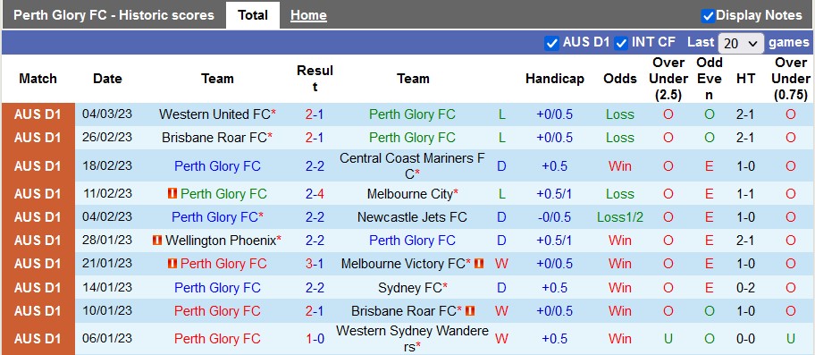 Nhận định, soi kèo Perth Glory vs WS Wanderers, 18h ngày 10/3 - Ảnh 1