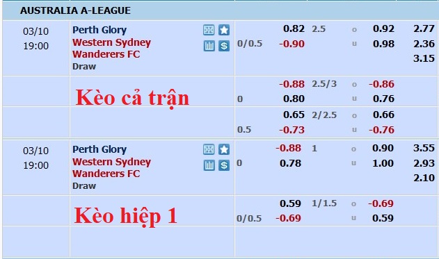 Nhận định, soi kèo Perth Glory vs WS Wanderers, 18h ngày 10/3 - Ảnh 5