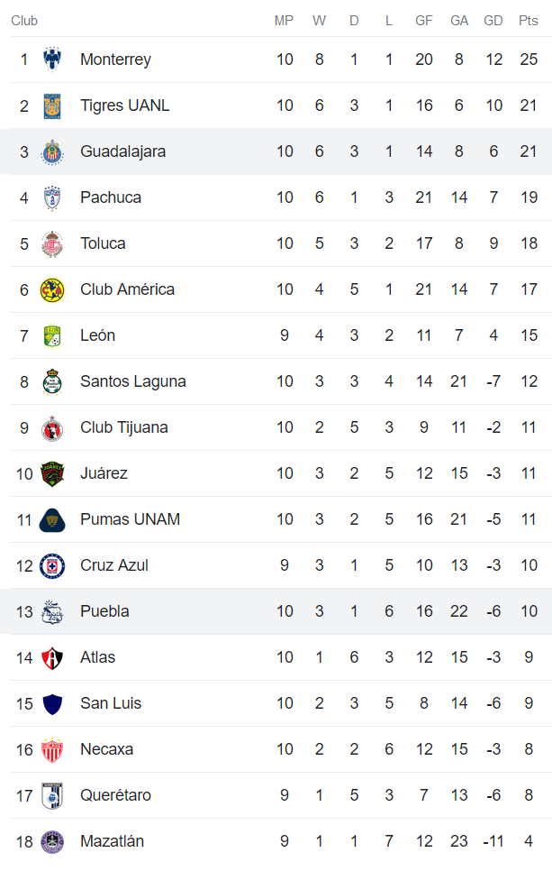 Nhận định, soi kèo Puebla vs Guadalajara, 10h10 ngày 11/3 - Ảnh 1