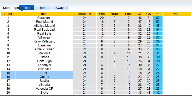 Phân tích kèo hiệp 1 Cádiz vs Getafe, 3h ngày 11/3 - Ảnh 5