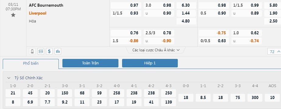 Soi bảng dự đoán tỷ số chính xác Bournemouth vs Liverpool, 19h30 ngày 11/3 - Ảnh 1