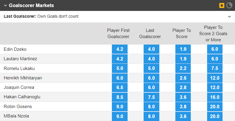 Soi bảng vị cầu thủ ghi bàn Spezia vs Inter Milan, 2h45 ngày 11/3 - Ảnh 1