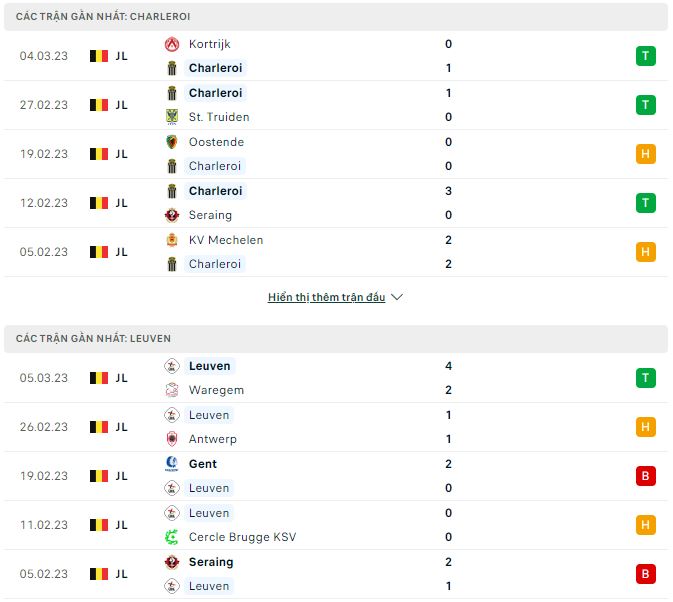 Soi kèo, dự đoán Macao Charleroi vs Leuven, 2h45 ngày 11/3 - Ảnh 1