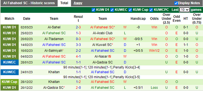 Soi kèo, dự đoán Macao Jahra vs Fahaheel, 22h20 ngày 9/3 - Ảnh 3