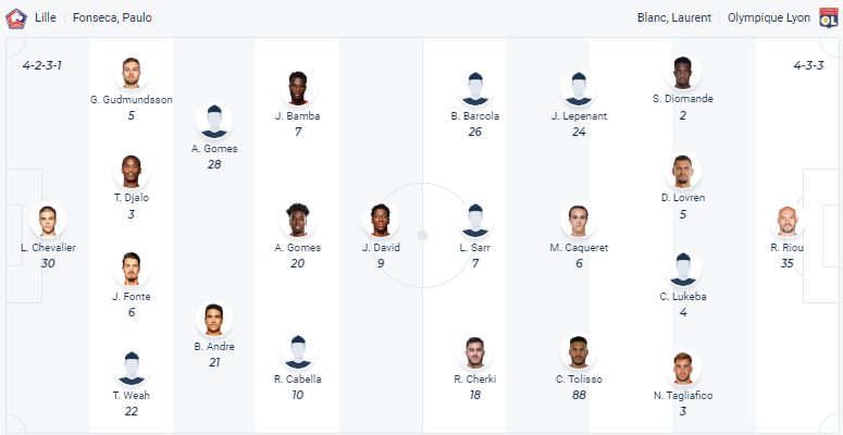 Tiên tri đại bàng dự đoán Lille vs Lyon, 3h ngày 11/3 - Ảnh 5