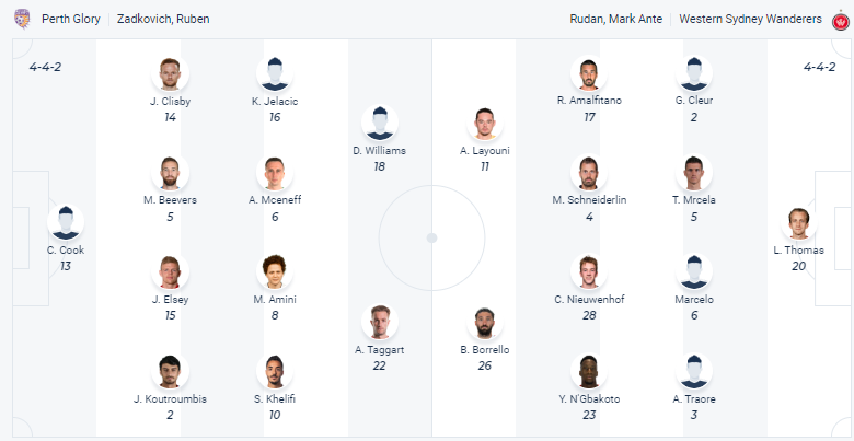 Tỷ lệ kèo nhà cái Perth Glory vs WS Wanderers mới nhất, 18h ngày 10/3 - Ảnh 4