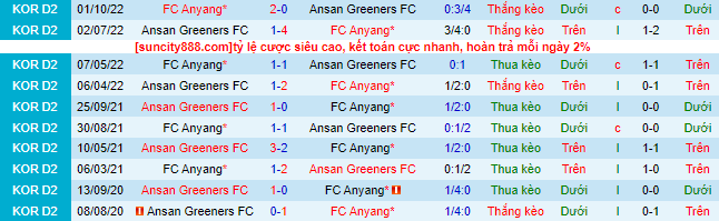 Nhận định, soi kèo Ansan Greeners vs Anyang, 11h30 ngày 12/3 - Ảnh 1