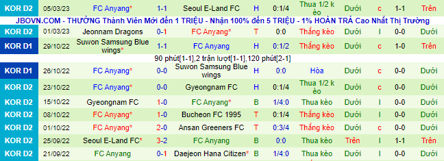 Nhận định, soi kèo Ansan Greeners vs Anyang, 11h30 ngày 12/3 - Ảnh 3