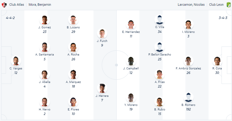 Nhận định, soi kèo Atlas vs Leon, 6h ngày 12/3 - Ảnh 4