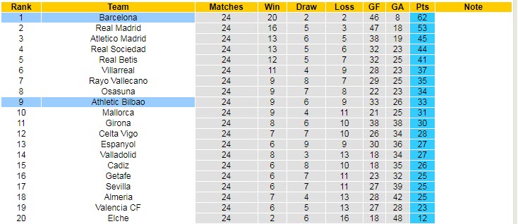 Nhận định, soi kèo Bilbao vs Barcelona, 3h ngày 13/3 - Ảnh 5