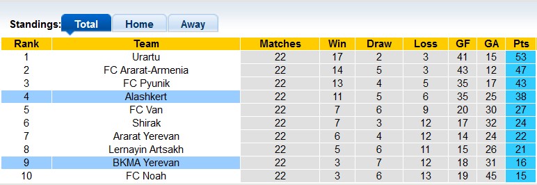 Nhận định, soi kèo BKMA vs Alashkert, 18h ngày 10/3 - Ảnh 4