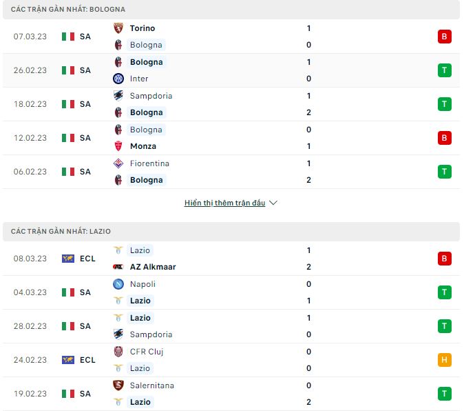 Nhận định, soi kèo Bologna vs Lazio, 2h45 ngày 12/3 - Ảnh 1