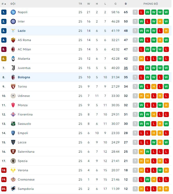 Nhận định, soi kèo Bologna vs Lazio, 2h45 ngày 12/3 - Ảnh 3