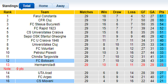 Nhận định, soi kèo Botosani vs Mioveni, 22h30 ngày 10/3 - Ảnh 4