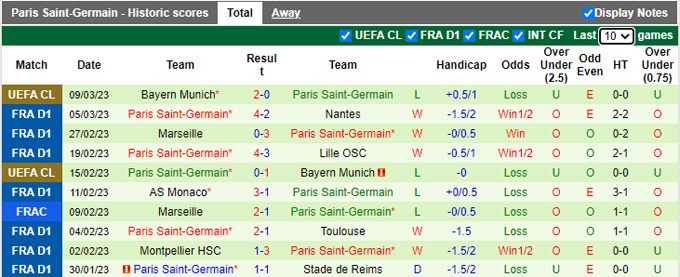 Nhận định, soi kèo Brest vs PSG, 3h ngày 12/3 - Ảnh 2