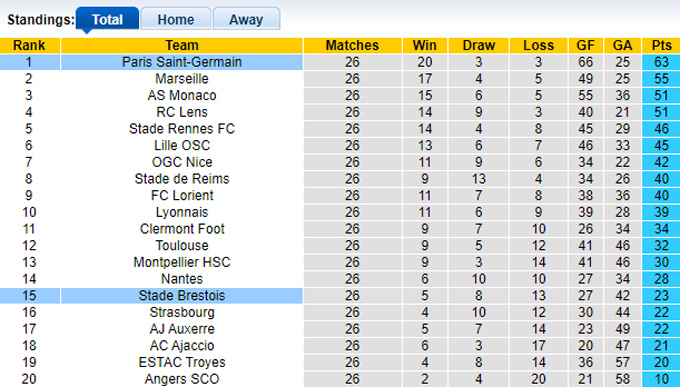 Nhận định, soi kèo Brest vs PSG, 3h ngày 12/3 - Ảnh 4