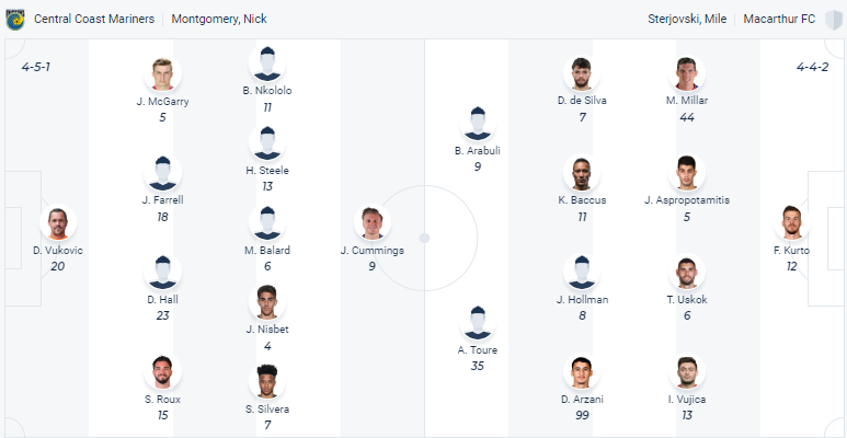 Nhận định, soi kèo Central Coast vs Macarthur, 13h ngày 11/3 - Ảnh 4