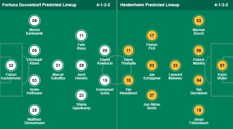 Nhận định, soi kèo Dusseldorf vs Heidenheim, 2h30 ngày 12/3 - Ảnh 4